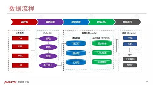 大數據分析在系統整合中的經典案例與實踐