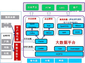 華為大數(shù)據(jù)助力太平洋保險 構(gòu)建卓越客戶經(jīng)營系統(tǒng)的堅(jiān)實(shí)數(shù)據(jù)基石