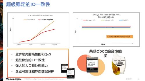 西部數據創新分層存儲架構，引領云基礎設施升級新范式