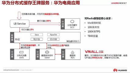 企服行業頭條 剖析微服務和云中間件技術，華為云深圳站干貨資料私享