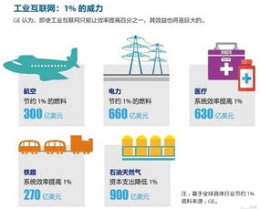工業互聯網數據服務 托起“中國制造2025”的智慧引擎