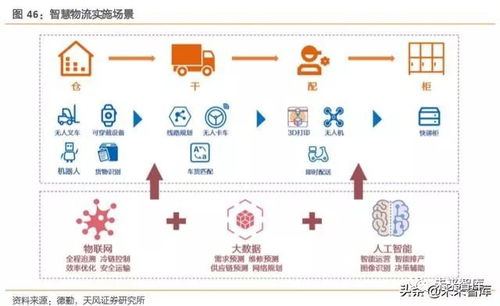 打造精準數據體系，賦能中國制造——工業互聯網數據服務綜合報告